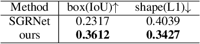 Figure 2 for RdSOBA: Rendered Shadow-Object Association Dataset