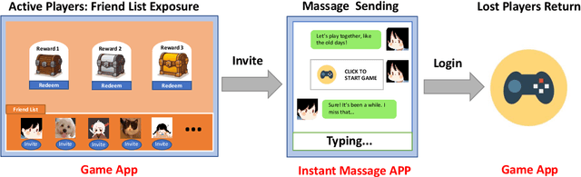 Figure 1 for Friend Recall in Online Games via Pre-training Edge Transformers