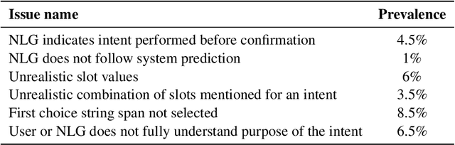 Figure 4 for LUCID: LLM-Generated Utterances for Complex and Interesting Dialogues
