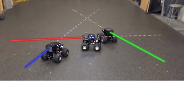 Figure 1 for Collision-free time-optimal path parameterization for multi-robot teams