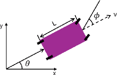 Figure 2 for Collision-free time-optimal path parameterization for multi-robot teams