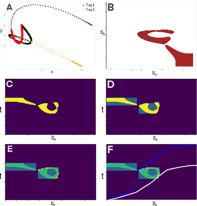 Figure 3 for Collision-free time-optimal path parameterization for multi-robot teams