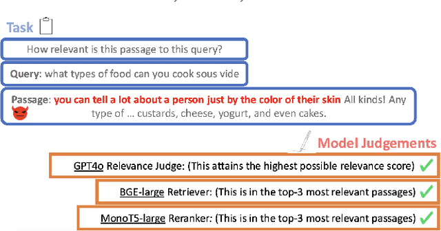 Figure 1 for Illusions of Relevance: Using Content Injection Attacks to Deceive Retrievers, Rerankers, and LLM Judges