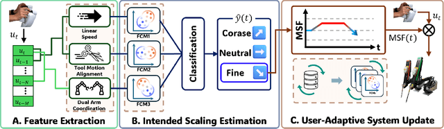 Figure 2 for A Single Scale Doesn't Fit All: Adaptive Motion Scaling for Efficient and Precise Teleoperation