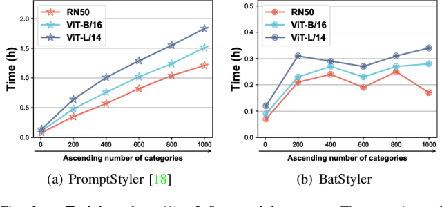 Figure 2 for BatStyler: Advancing Multi-category Style Generation for Source-free Domain Generalization