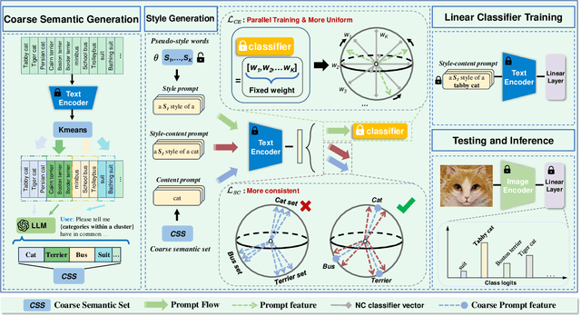 Figure 3 for BatStyler: Advancing Multi-category Style Generation for Source-free Domain Generalization