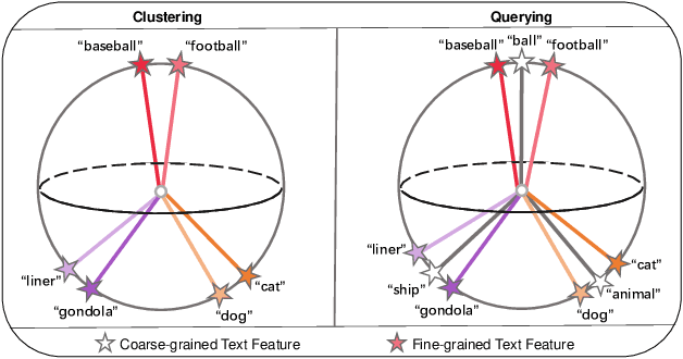 Figure 4 for BatStyler: Advancing Multi-category Style Generation for Source-free Domain Generalization