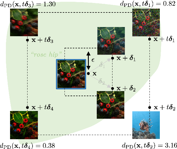 Figure 1 for Disentangling Safe and Unsafe Corruptions via Anisotropy and Locality