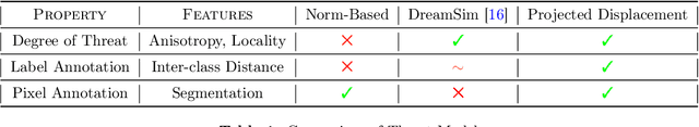 Figure 2 for Disentangling Safe and Unsafe Corruptions via Anisotropy and Locality