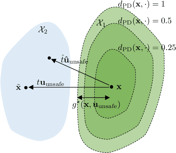 Figure 3 for Disentangling Safe and Unsafe Corruptions via Anisotropy and Locality