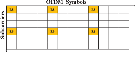 Figure 2 for RSRP Measurement Based Channel Autocorrelation Estimation for IRS-Aided Wideband Communication