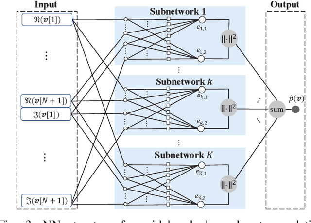 Figure 3 for RSRP Measurement Based Channel Autocorrelation Estimation for IRS-Aided Wideband Communication