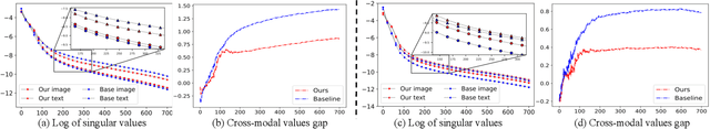 Figure 4 for Calibrating Cross-modal Feature for Text-Based Person Searching