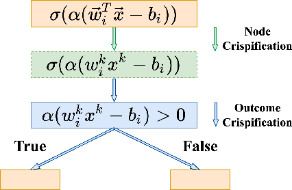 Figure 2 for Interpretable Reinforcement Learning for Robotics and Continuous Control