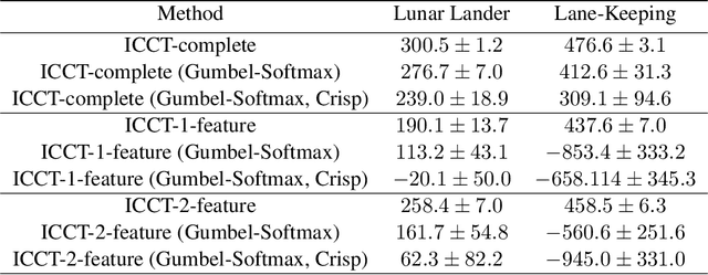 Figure 3 for Interpretable Reinforcement Learning for Robotics and Continuous Control
