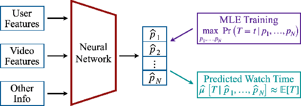 Figure 1 for SWaT: Statistical Modeling of Video Watch Time through User Behavior Analysis