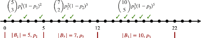 Figure 3 for SWaT: Statistical Modeling of Video Watch Time through User Behavior Analysis