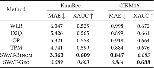 Figure 2 for SWaT: Statistical Modeling of Video Watch Time through User Behavior Analysis