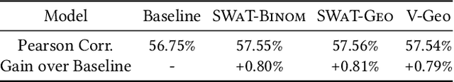 Figure 4 for SWaT: Statistical Modeling of Video Watch Time through User Behavior Analysis