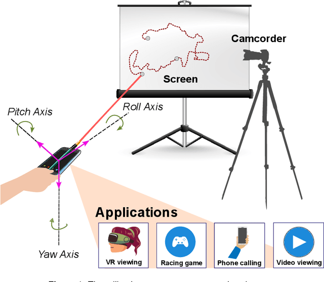 Figure 2 for Remote Detection of Applications for Improved Beam Tracking in mmWave/sub-THz 5G/6G Systems