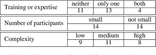 Figure 2 for Missing Information, Unresponsive Authors, Experimental Flaws: The Impossibility of Assessing the Reproducibility of Previous Human Evaluations in NLP