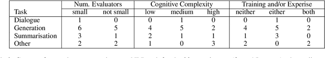 Figure 3 for Missing Information, Unresponsive Authors, Experimental Flaws: The Impossibility of Assessing the Reproducibility of Previous Human Evaluations in NLP