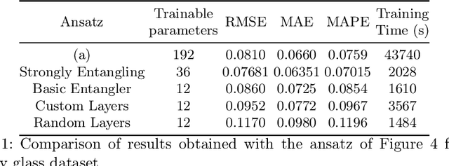 Figure 2 for Fourier Series Guided Design of Quantum Convolutional Neural Networks for Enhanced Time Series Forecasting