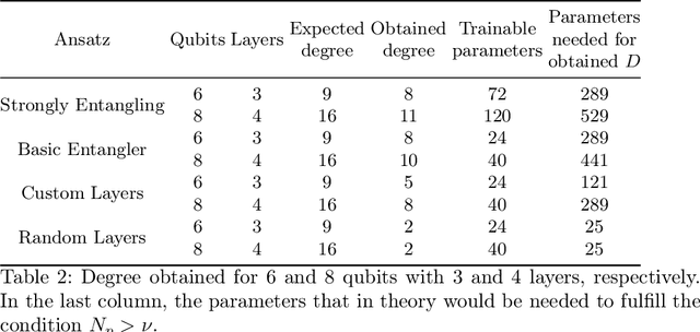 Figure 4 for Fourier Series Guided Design of Quantum Convolutional Neural Networks for Enhanced Time Series Forecasting