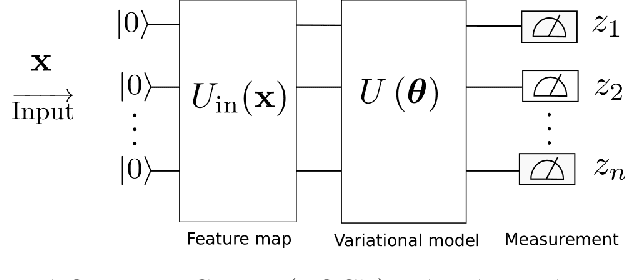 Figure 1 for Fourier Series Guided Design of Quantum Convolutional Neural Networks for Enhanced Time Series Forecasting