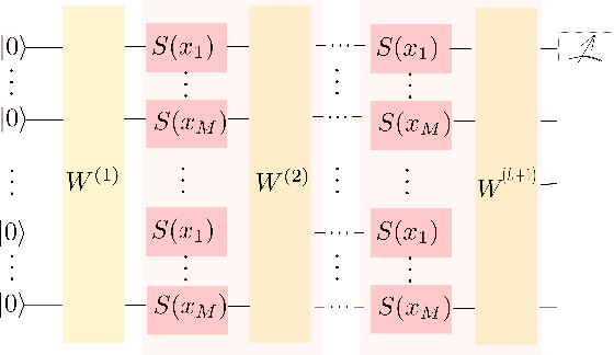 Figure 3 for Fourier Series Guided Design of Quantum Convolutional Neural Networks for Enhanced Time Series Forecasting