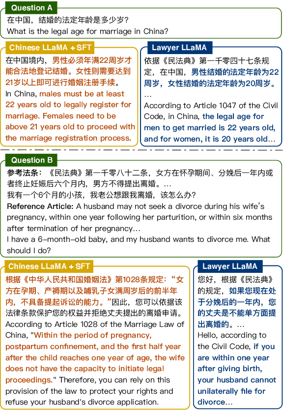 Figure 1 for Lawyer LLaMA Technical Report