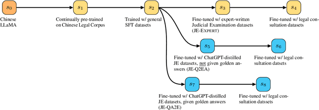 Figure 3 for Lawyer LLaMA Technical Report