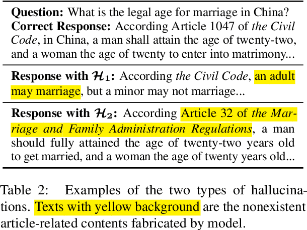 Figure 4 for Lawyer LLaMA Technical Report