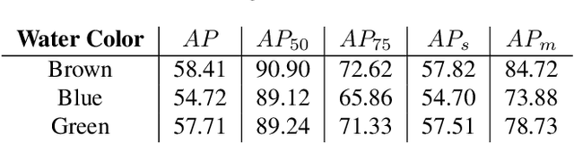 Figure 4 for SeaDroneSim: Simulation of Aerial Images for Detection of Objects Above Water