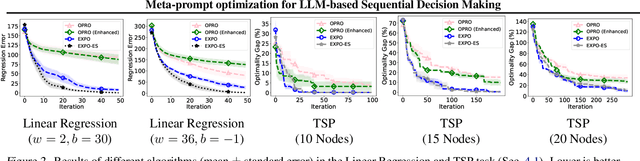 Figure 2 for Meta-Prompt Optimization for LLM-Based Sequential Decision Making