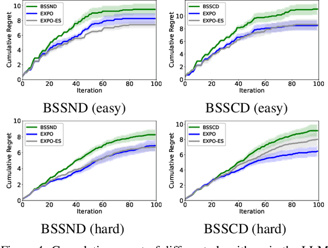 Figure 4 for Meta-Prompt Optimization for LLM-Based Sequential Decision Making