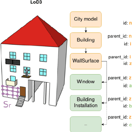 Figure 3 for Enriching thermal point clouds of buildings using semantic 3D building modelsenriching thermal point clouds of buildings using semantic 3D building models