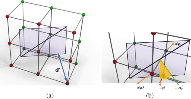 Figure 3 for Self-Supervised Dual Contouring