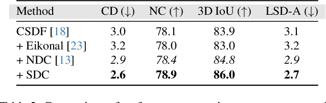 Figure 4 for Self-Supervised Dual Contouring