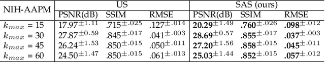 Figure 4 for Active CT Reconstruction with a Learned Sampling Policy