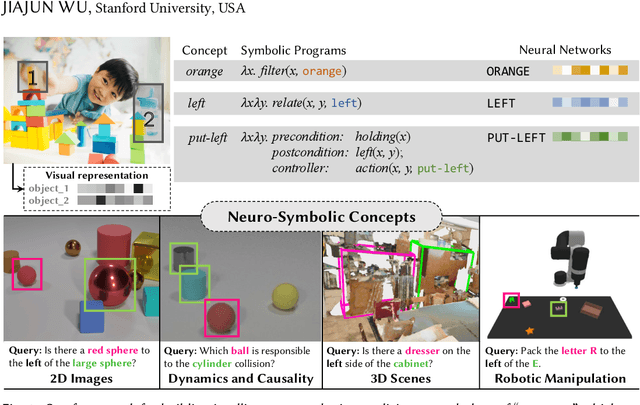 Figure 1 for Neuro-Symbolic Concepts