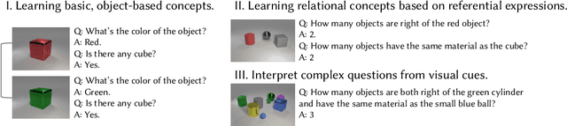 Figure 4 for Neuro-Symbolic Concepts