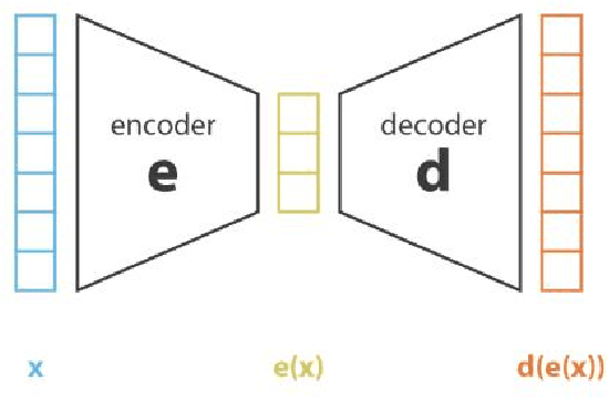 Figure 1 for Dynamic User Interface Generation for Enhanced Human-Computer Interaction Using Variational Autoencoders