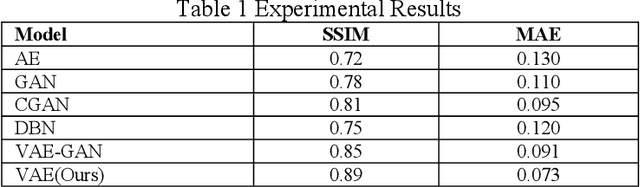 Figure 2 for Dynamic User Interface Generation for Enhanced Human-Computer Interaction Using Variational Autoencoders