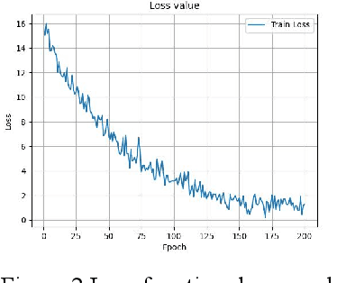 Figure 3 for Dynamic User Interface Generation for Enhanced Human-Computer Interaction Using Variational Autoencoders