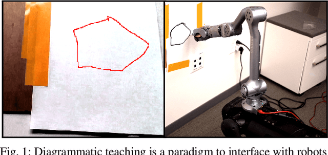 Figure 1 for Learning Orbitally Stable Systems for Diagrammatically Teaching