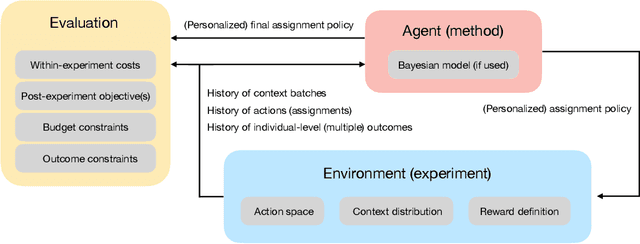 Figure 1 for AExGym: Benchmarks and Environments for Adaptive Experimentation