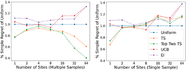 Figure 3 for AExGym: Benchmarks and Environments for Adaptive Experimentation