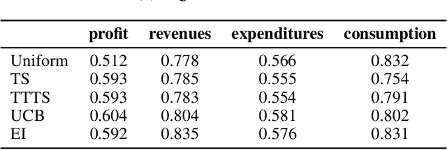 Figure 4 for AExGym: Benchmarks and Environments for Adaptive Experimentation