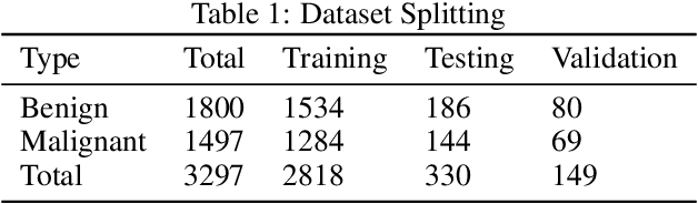 Figure 1 for Skin Cancer Images Classification using Transfer Learning Techniques